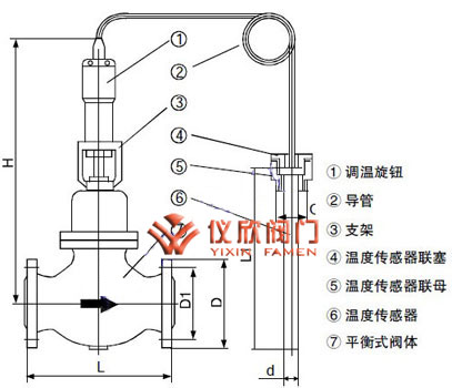 自力式溫度調節(jié)閥