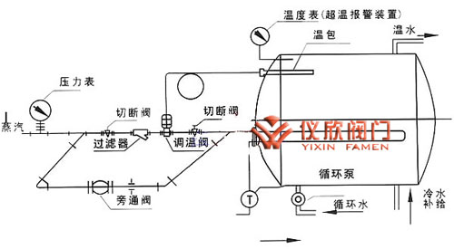 自力式溫度調節(jié)閥現場安裝圖