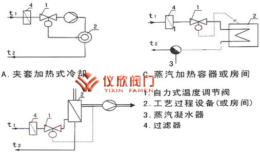 自力式溫度調節(jié)閥應用實例